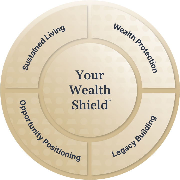 Your Wealth Shield